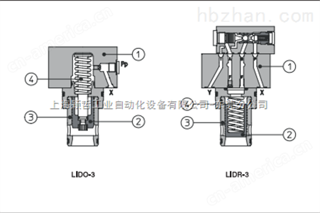 阿托斯插装阀LIDA-2 12 X08A中石油制定产品