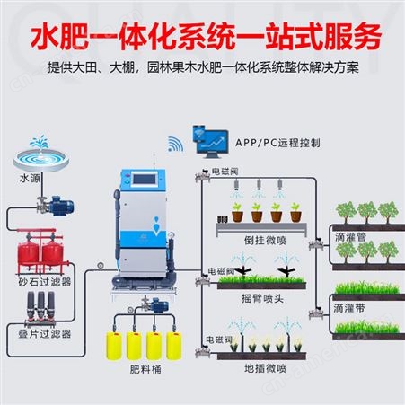 智能水肥一体机大棚农田农业灌溉施肥器设备手机APP控制自动过滤