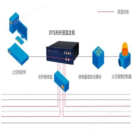 浩广电气 分布式光纤相位震动监测系统 结构监测用 降低购置成本